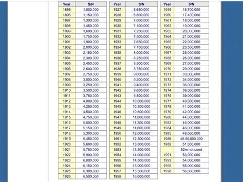 omega watch date codes